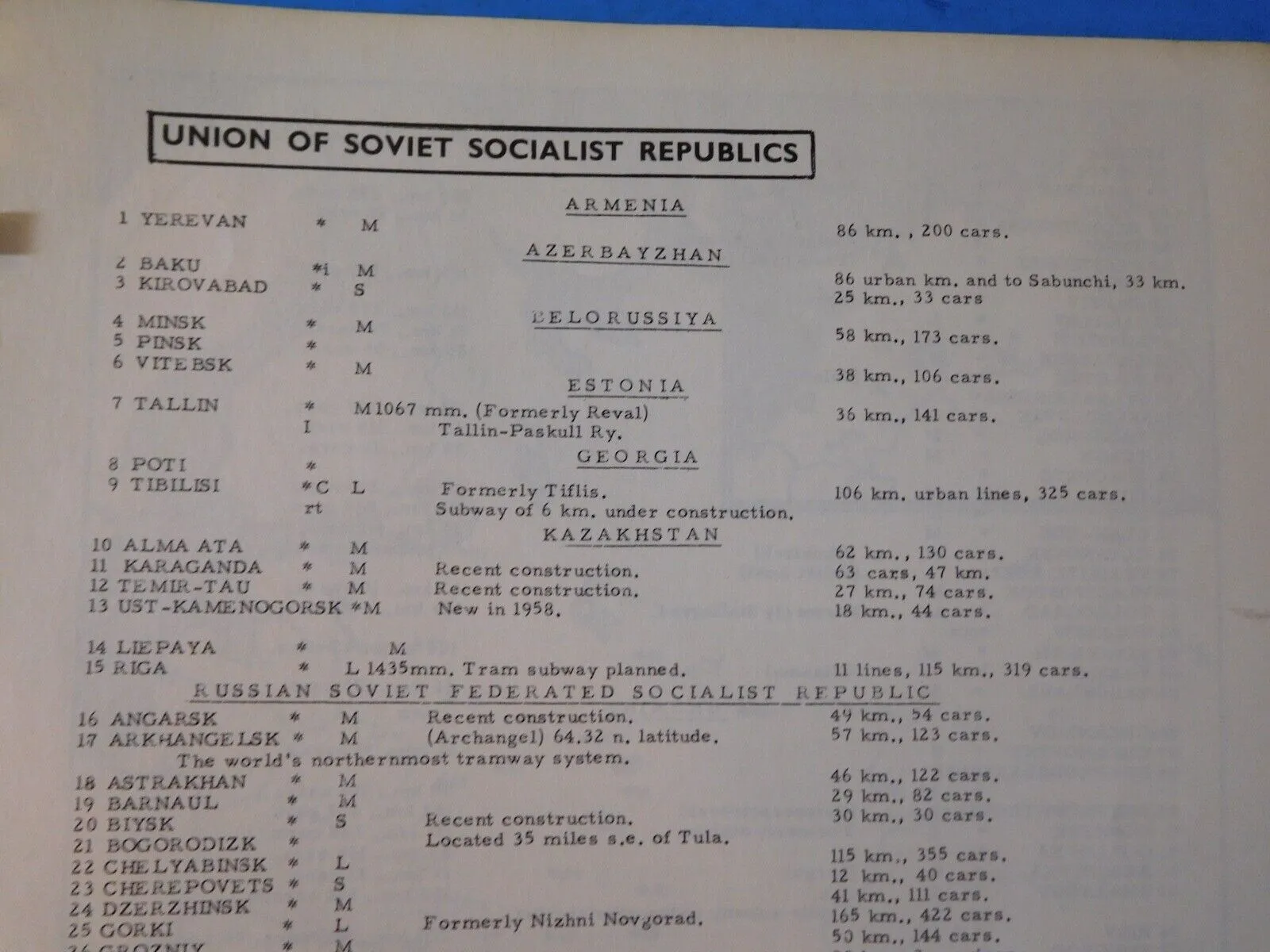 Earl Clark's Directory of World Electric Lines 1967